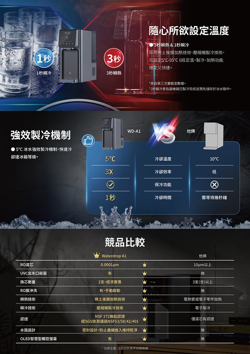 桌上型RO飲水機